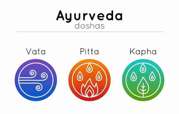 I tre simboli dei dosha secondo l'Ayurveda